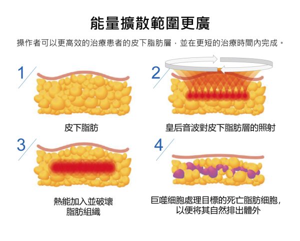 14 - 葛鎂診所