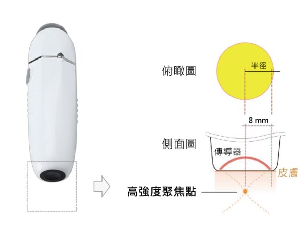 6 - 葛鎂診所